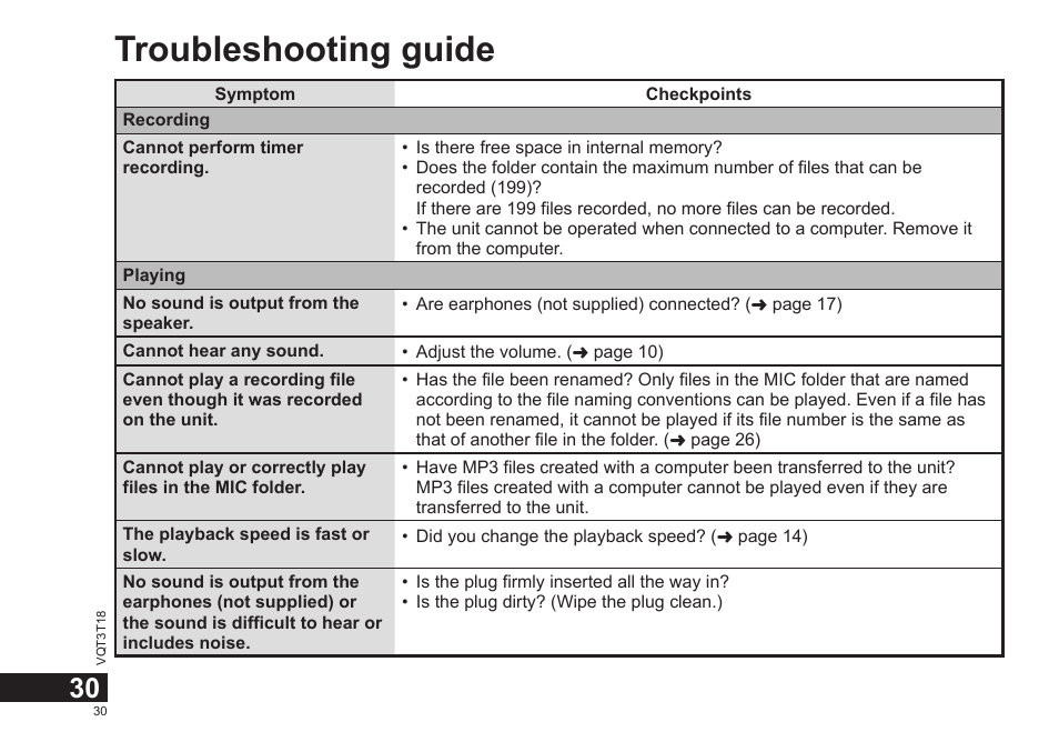 Troubleshooting guide | Panasonic RRUS300E User Manual | Page 30 / 136