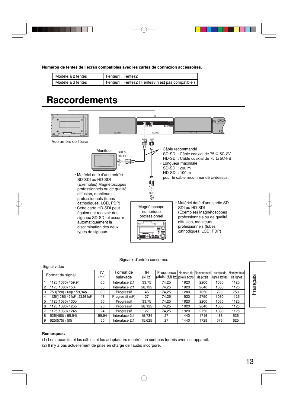 Raccordements, Fran ç ais | Panasonic TYFB7HD User Manual | Page 13 / 16