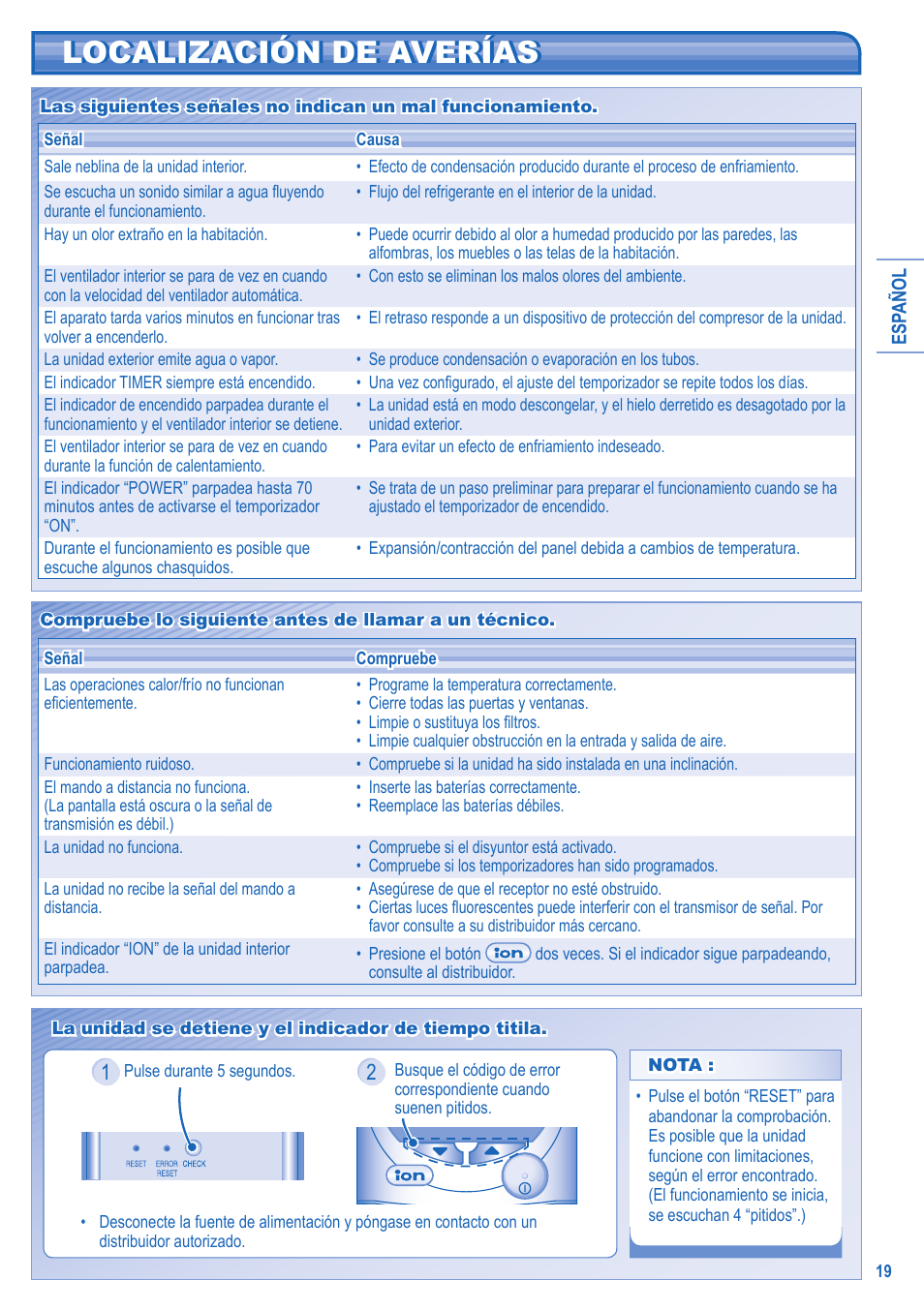 Localización de averías | Panasonic CSTE15HKE User Manual | Page 19 / 56