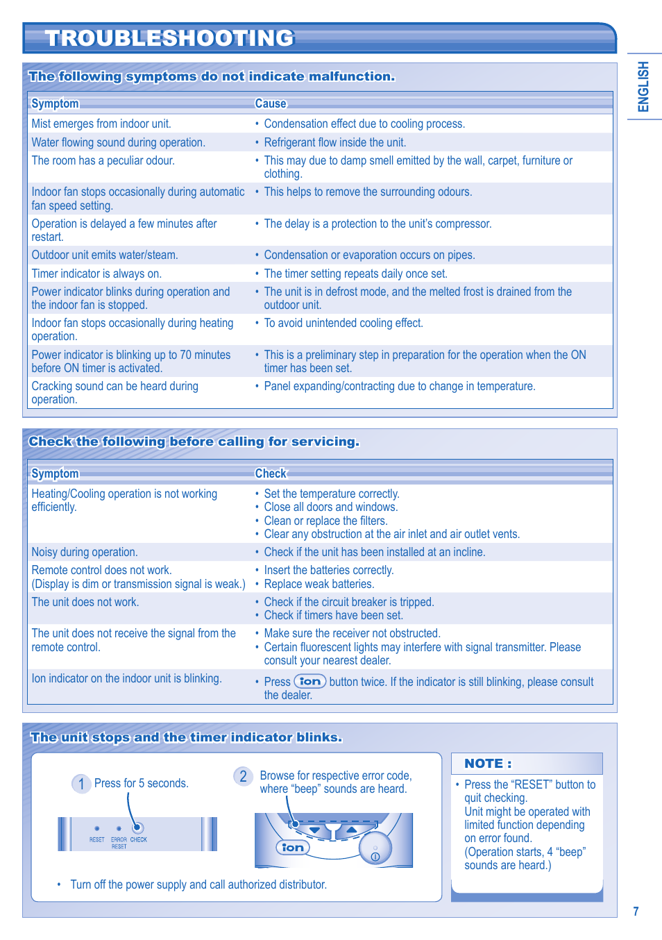 Troubleshooting | Panasonic CSTE15HKE User Manual | Page 7 / 56