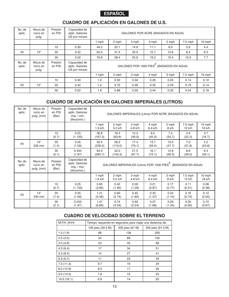 Cuadro de aplicación en galones de u.s, Cuadro de velocidad sobre el terreno español | Agri-Fab 45-02932 User Manual | Page 13 / 20