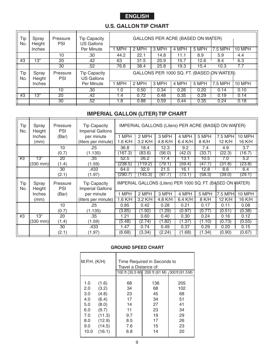 Agri-Fab 45-02932 User Manual | Page 9 / 20