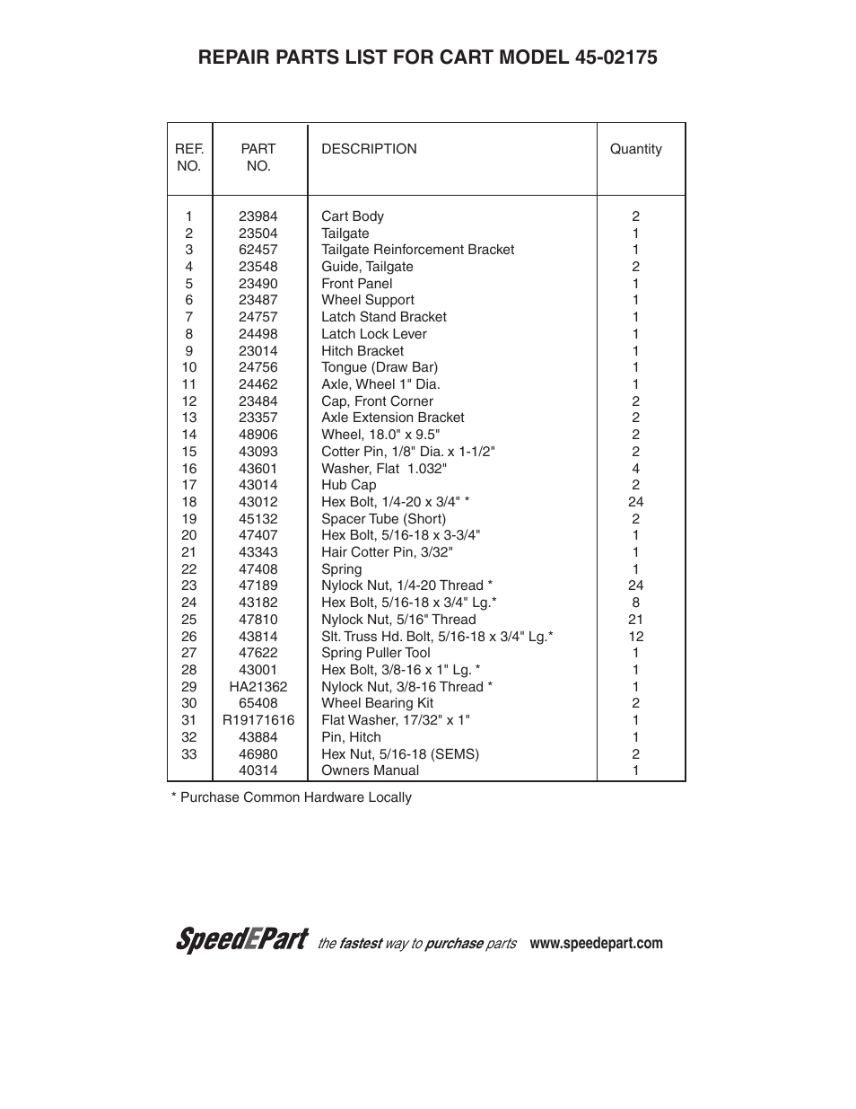 Speeiepart | Agri-Fab 45-02175 User Manual | Page 2 / 2