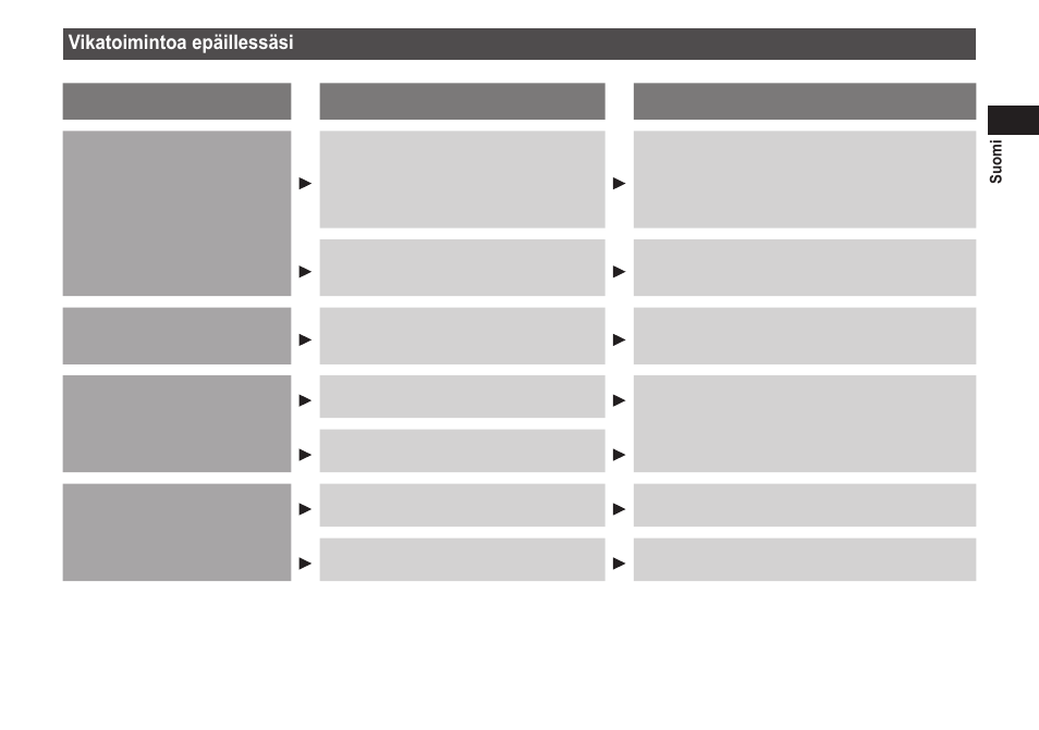 Vikatoimintoa epäillessäsi | Panasonic EWDJ40 User Manual | Page 109 / 172