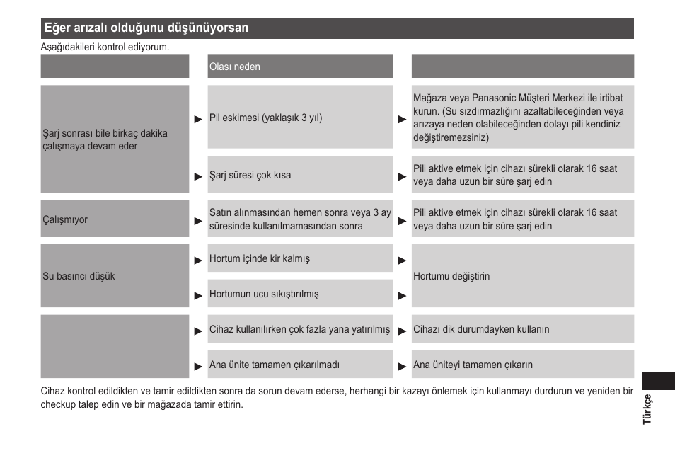 Eğer arızalı olduğunu düşünüyorsan | Panasonic EWDJ40 User Manual | Page 169 / 172