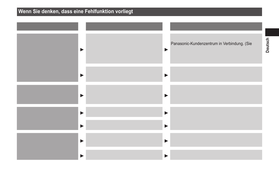 Wenn sie denken, dass eine fehlfunktion vorliegt | Panasonic EWDJ40 User Manual | Page 19 / 172
