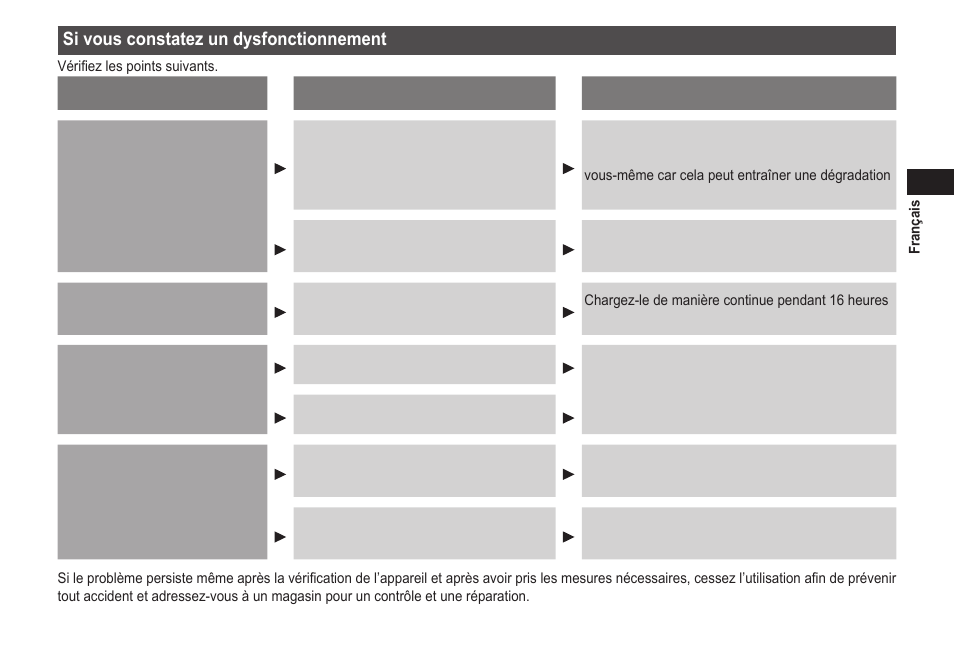 Si vous constatez un dysfonctionnement | Panasonic EWDJ40 User Manual | Page 29 / 172