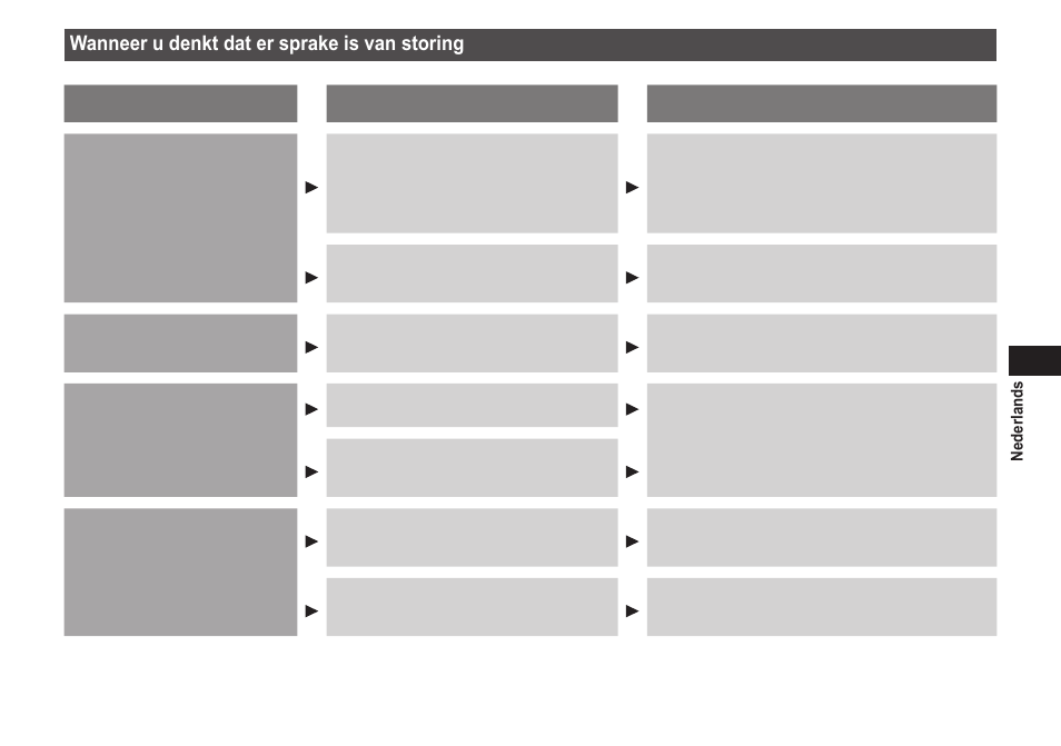 Wanneer u denkt dat er sprake is van storing | Panasonic EWDJ40 User Manual | Page 49 / 172