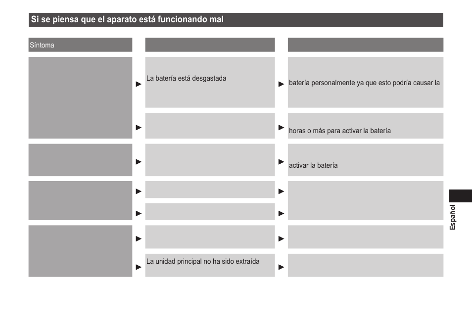 Si se piensa que el aparato está funcionando mal | Panasonic EWDJ40 User Manual | Page 59 / 172