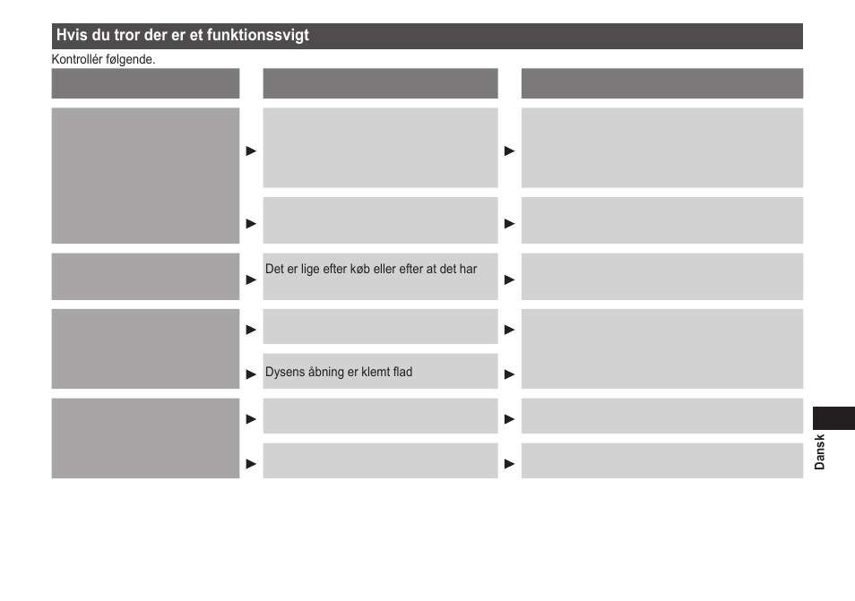 Hvis du tror der er et funktionssvigt | Panasonic EWDJ40 User Manual | Page 69 / 172