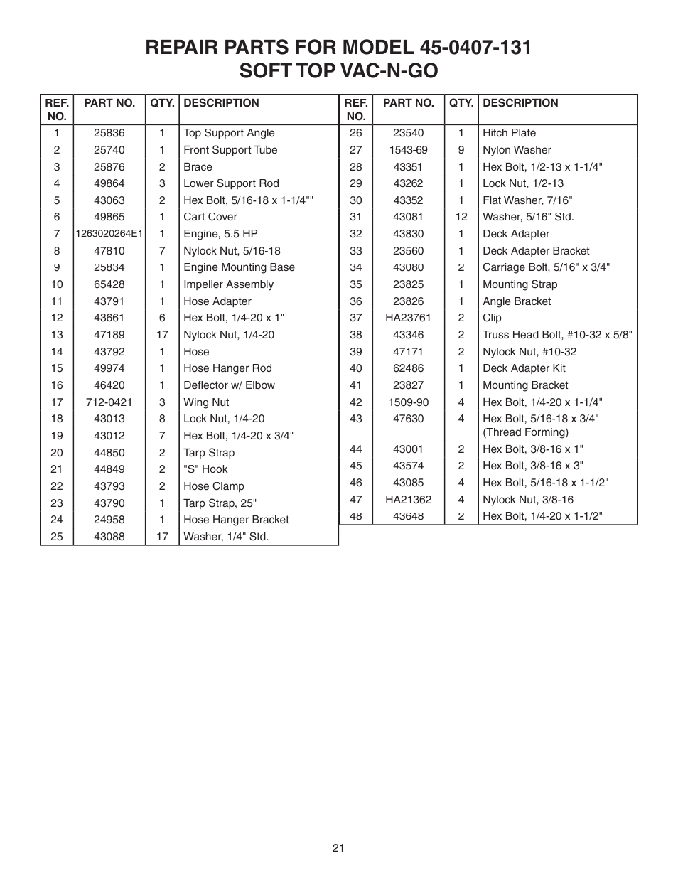 Repair, Parts, Model | Soft | Agri-Fab Vac-N-Go 45-0407-131 User Manual | Page 4 / 5