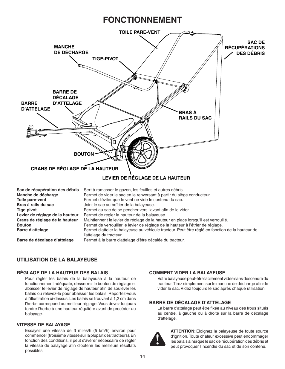 Fonctionnement | Agri-Fab 45-0456 User Manual | Page 14 / 24