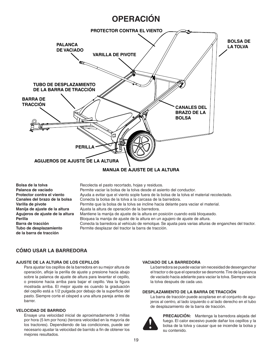 Operación | Agri-Fab 45-0456 User Manual | Page 19 / 24