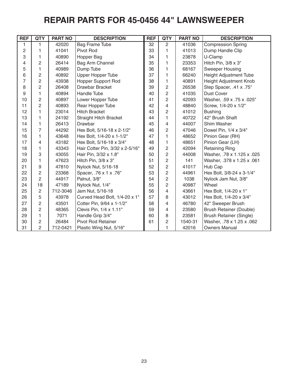 Agri-Fab 45-0456 User Manual | Page 23 / 24