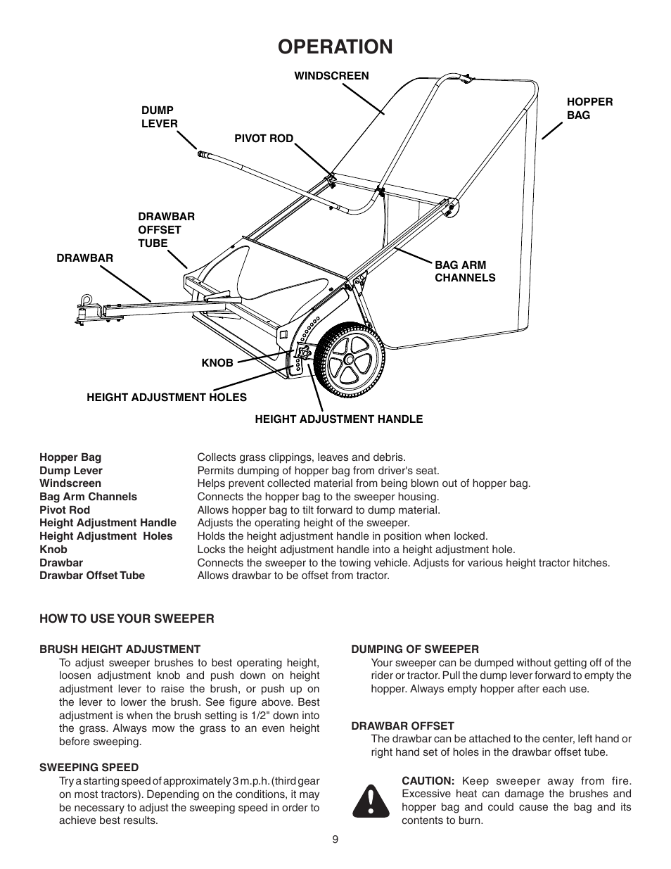 Operation | Agri-Fab 45-0456 User Manual | Page 9 / 24