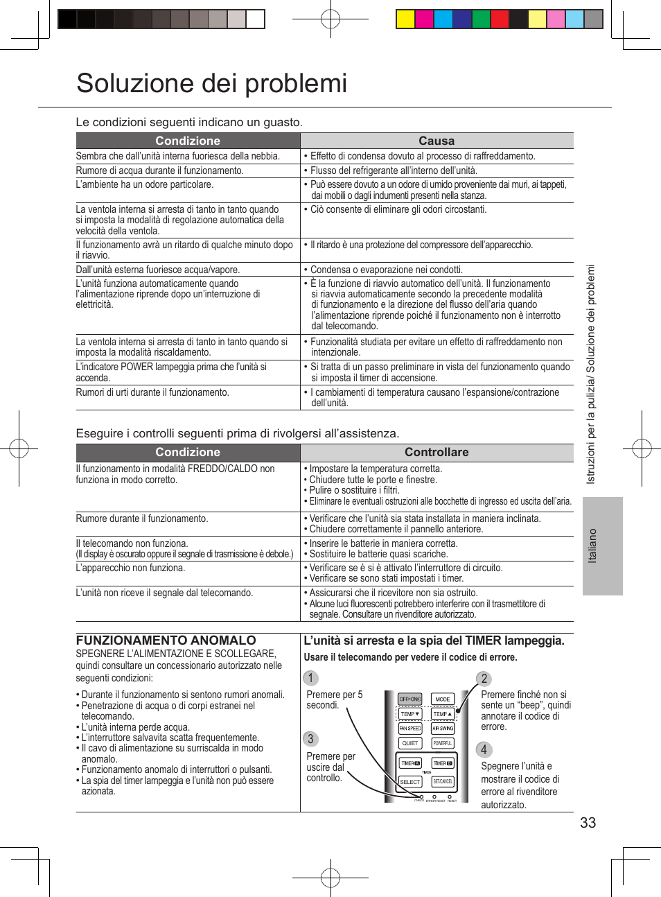 Soluzione dei problemi | Panasonic CURE15PKE3 User Manual | Page 33 / 56