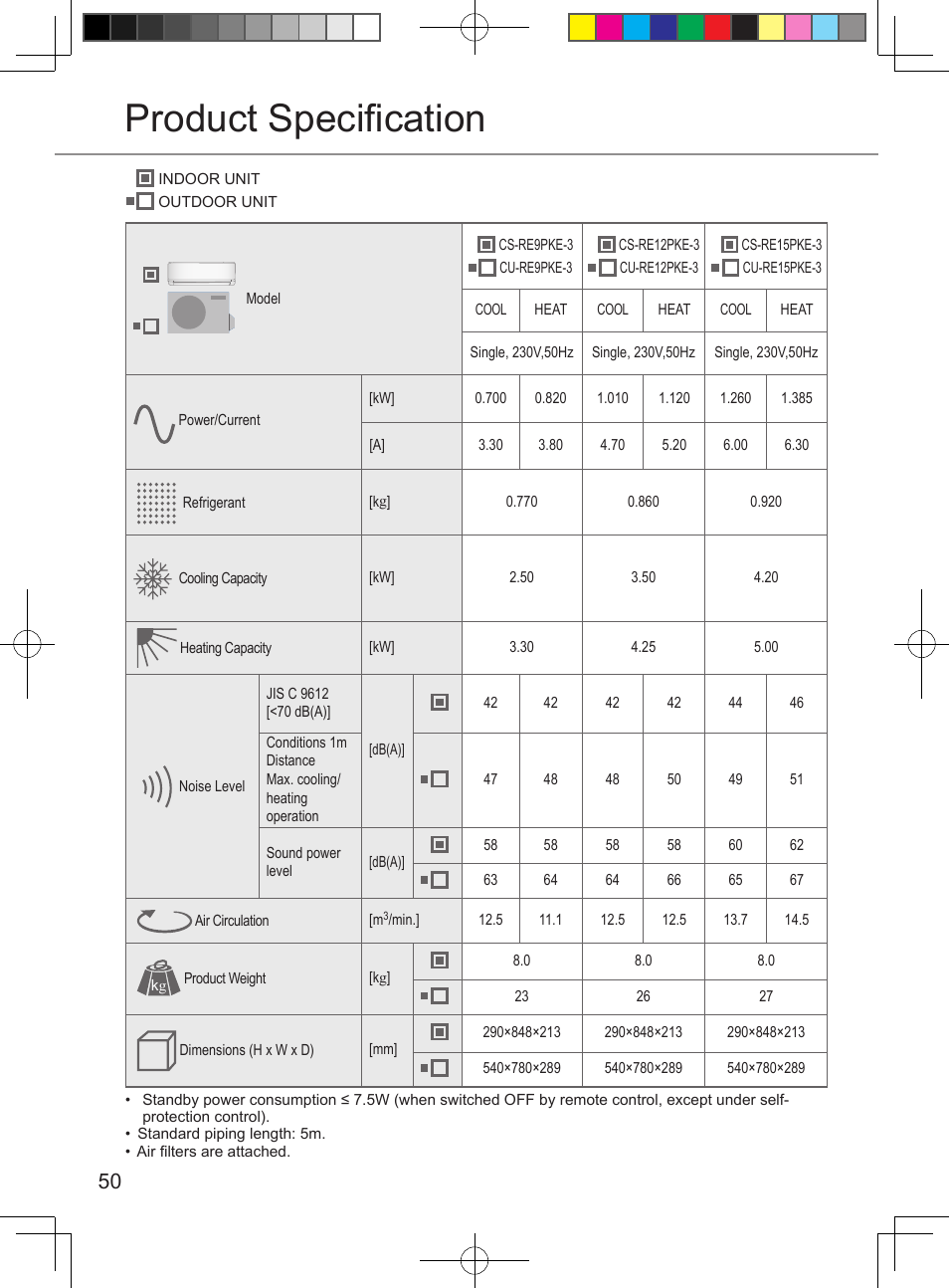 Product specification | Panasonic CURE15PKE3 User Manual | Page 50 / 56