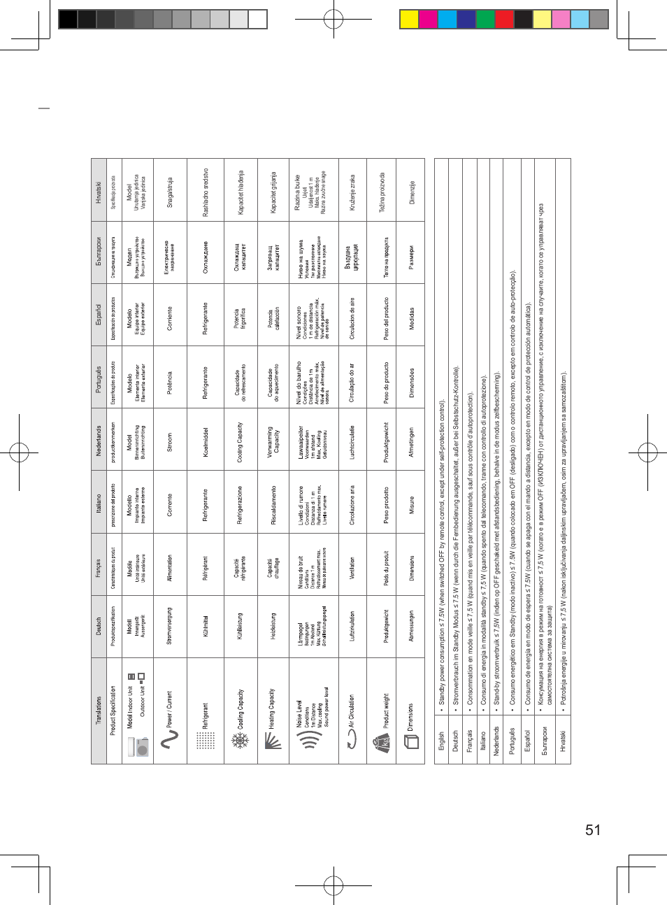 Product specification | Panasonic CURE15PKE3 User Manual | Page 51 / 56