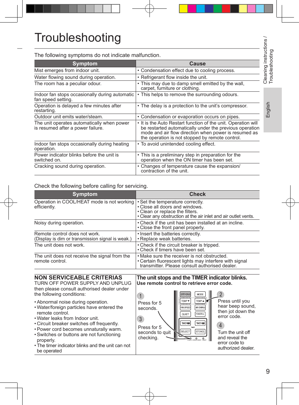 Troubleshooting | Panasonic CURE15PKE3 User Manual | Page 9 / 56