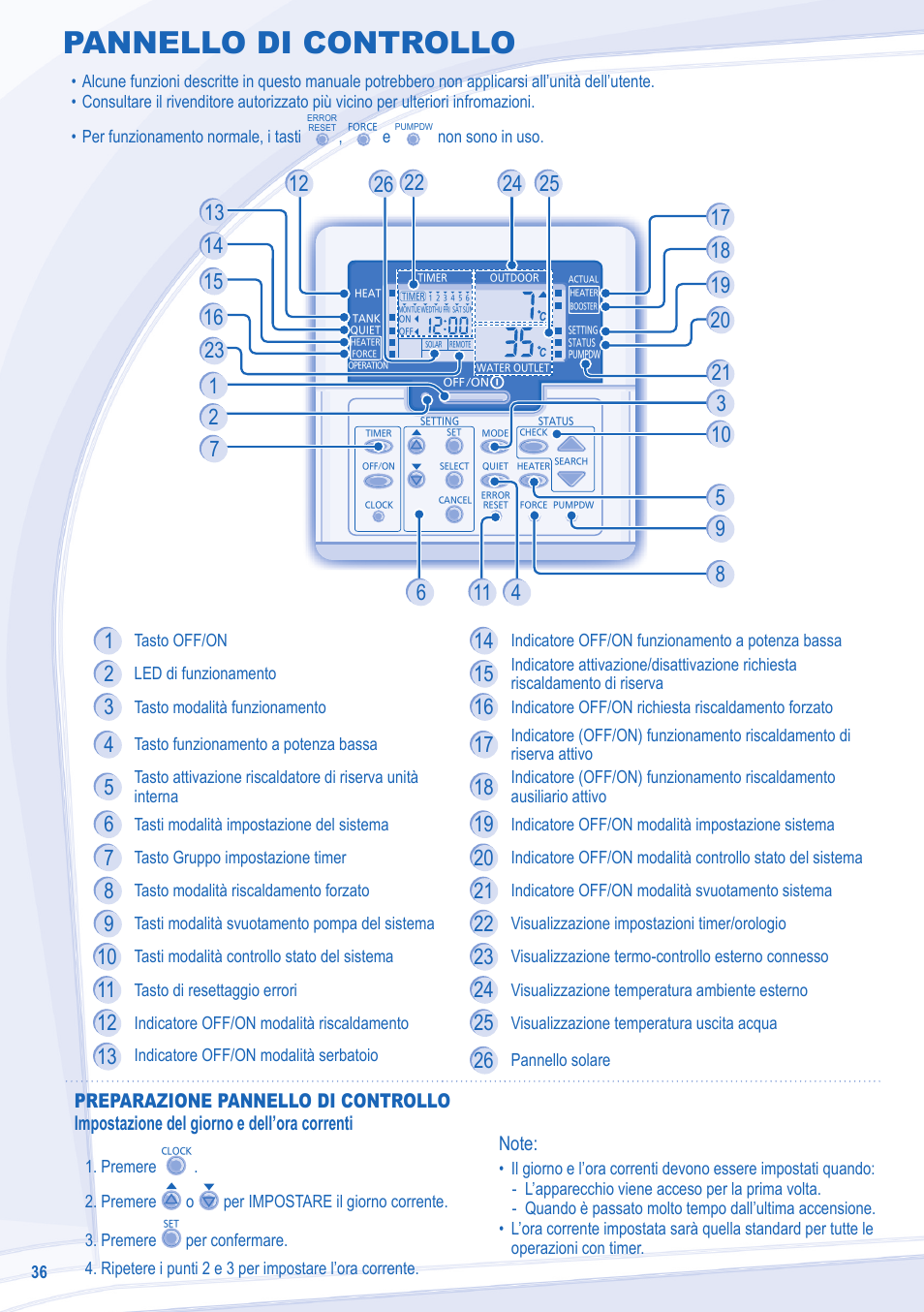 Pannello di controllo | Panasonic WHSXF09D3E5 User Manual | Page 4 / 12