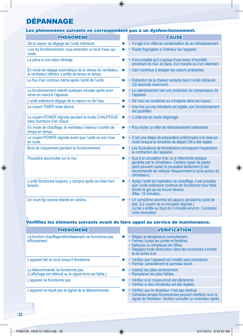 Dépannage | Panasonic CUVE9NKE User Manual | Page 22 / 64