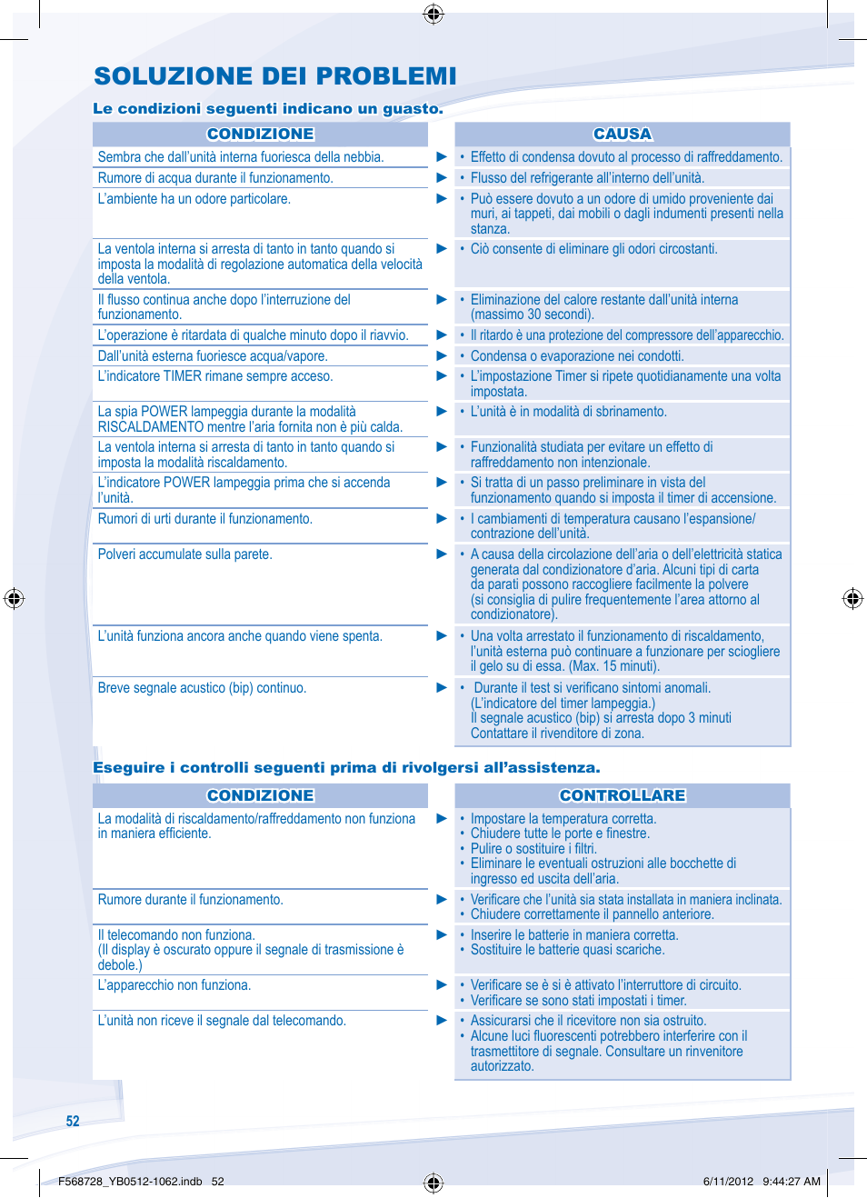Soluzione dei problemi | Panasonic CUVE9NKE User Manual | Page 52 / 64