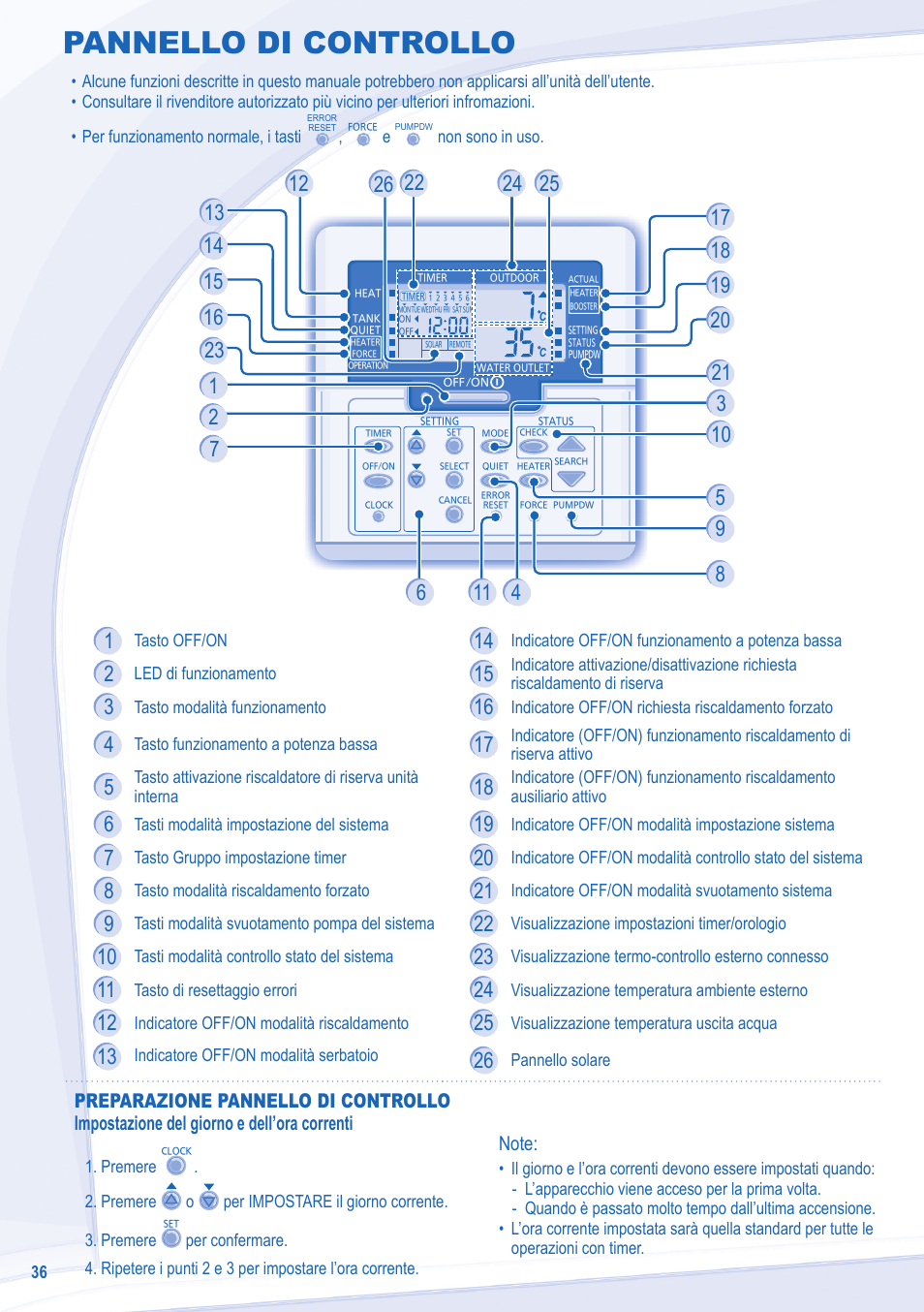 Pannello di controllo | Panasonic WHSXF12D9E8 User Manual | Page 4 / 12