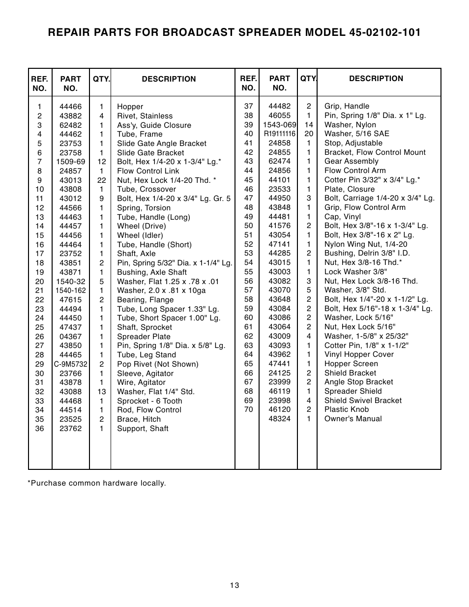 Agri-Fab 45-02102-101 User Manual | Page 13 / 16