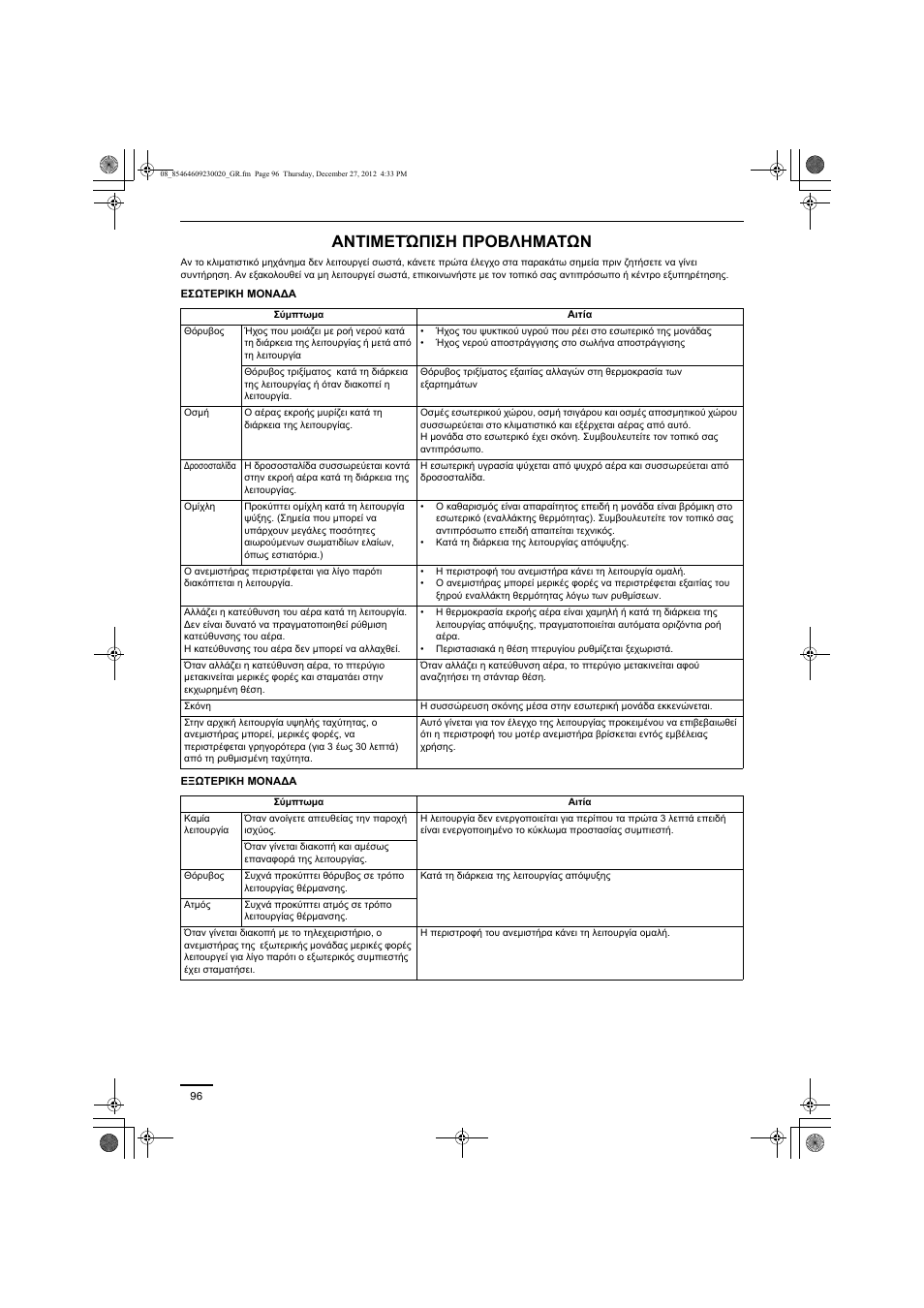 Αντιμετώπιση προβληματων | Panasonic U71PEY1E5 User Manual | Page 96 / 142