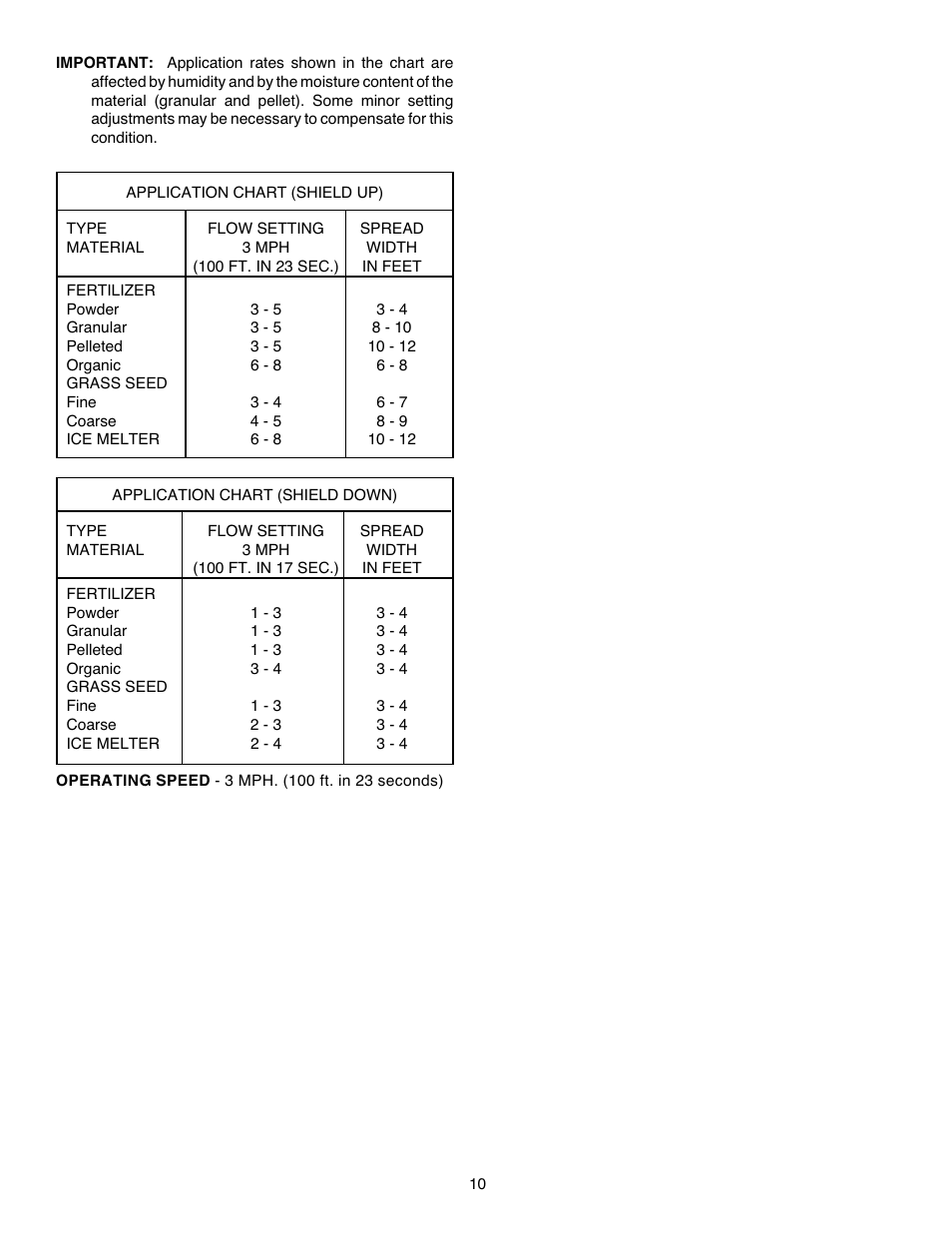 Agri-Fab 45-02103-101 User Manual | Page 10 / 16