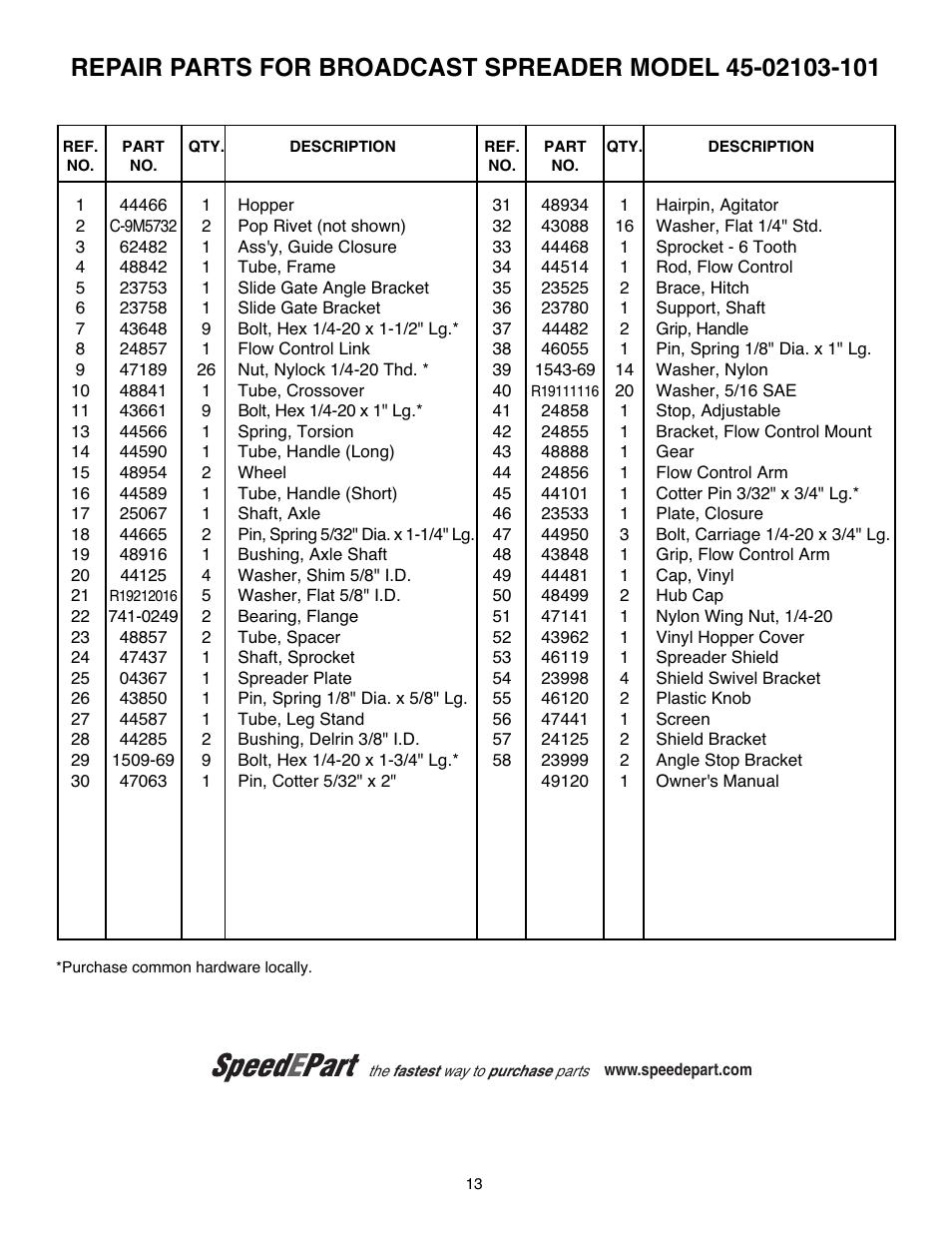Agri-Fab 45-02103-101 User Manual | Page 13 / 16