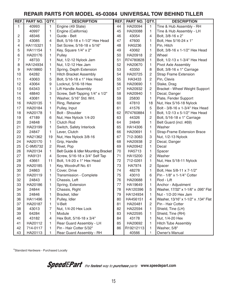 Agri-Fab 45-03084 User Manual | Page 15 / 20