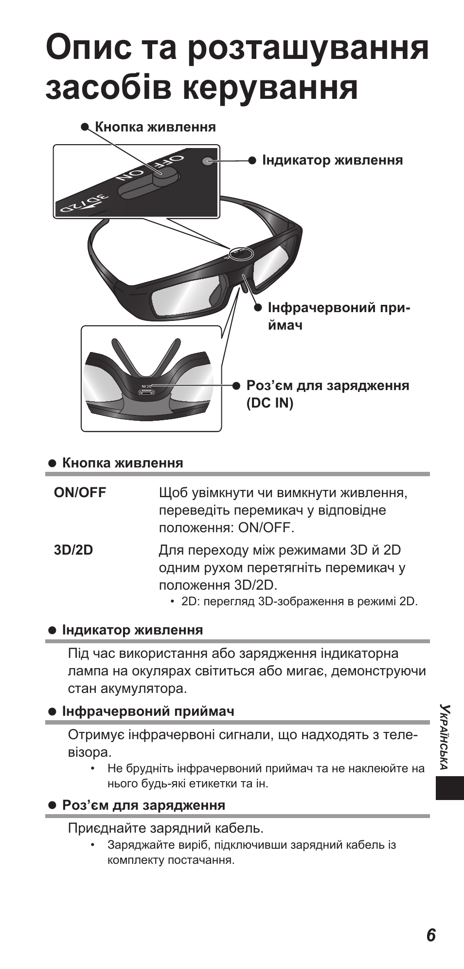 Опис та розташування засобів керування | Panasonic TYEW3D3LE User Manual | Page 161 / 208