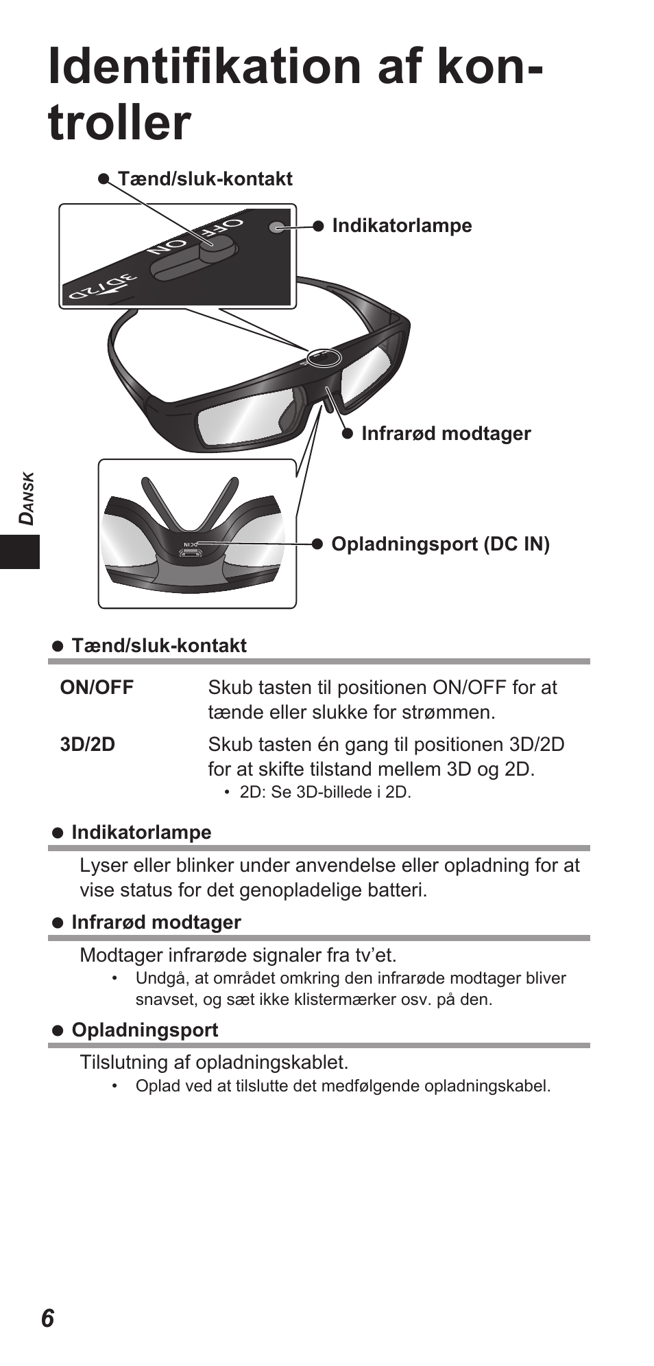 Identifi kation af kon- troller | Panasonic TYEW3D3LE User Manual | Page 20 / 208