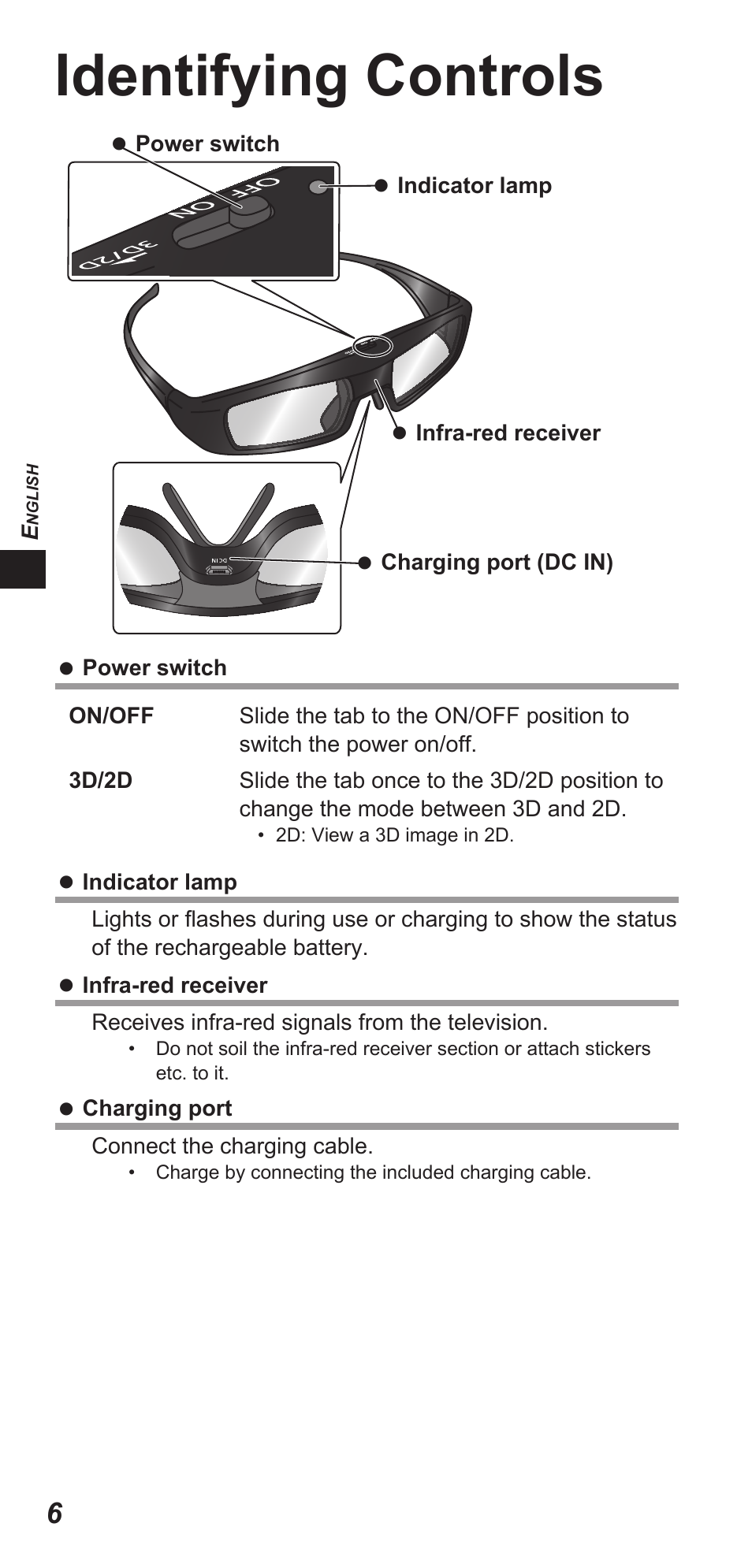 Identifying controls | Panasonic TYEW3D3LE User Manual | Page 6 / 208