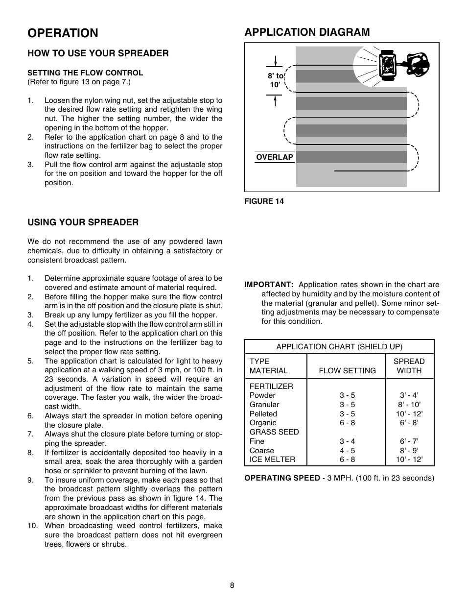 Operation, Application diagram | Agri-Fab 45-02142 User Manual | Page 8 / 12