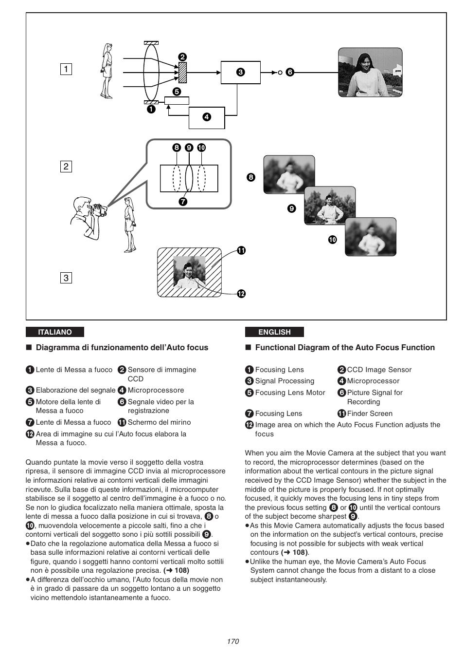 Panasonic NVVS4EG User Manual | Page 170 / 188