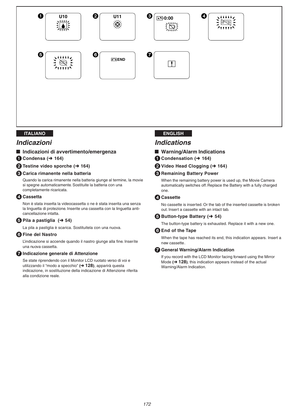 Indications, Indicazioni | Panasonic NVVS4EG User Manual | Page 172 / 188