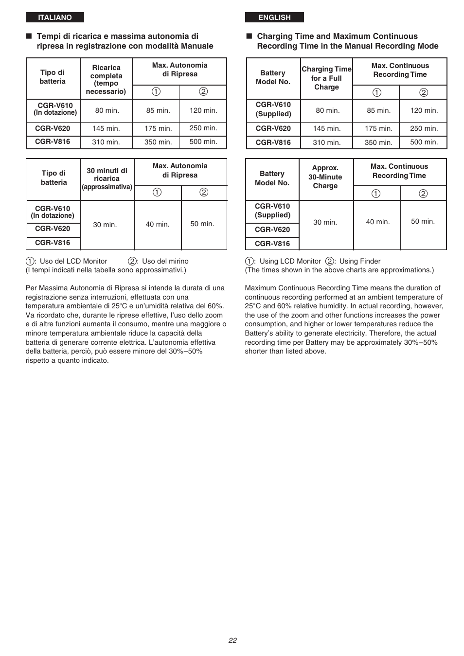 Panasonic NVVS4EG User Manual | Page 22 / 188