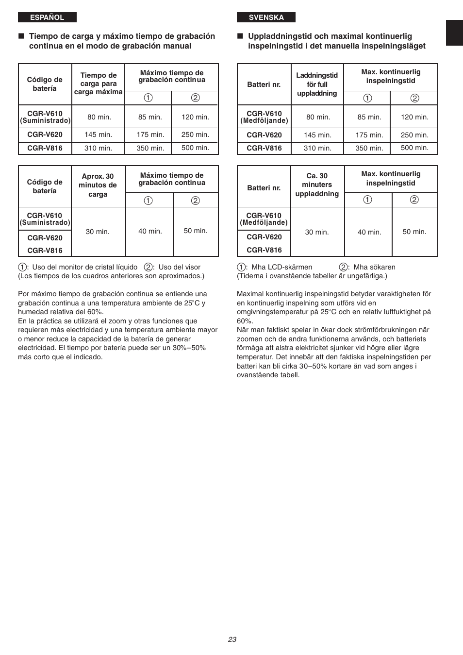 Panasonic NVVS4EG User Manual | Page 23 / 188