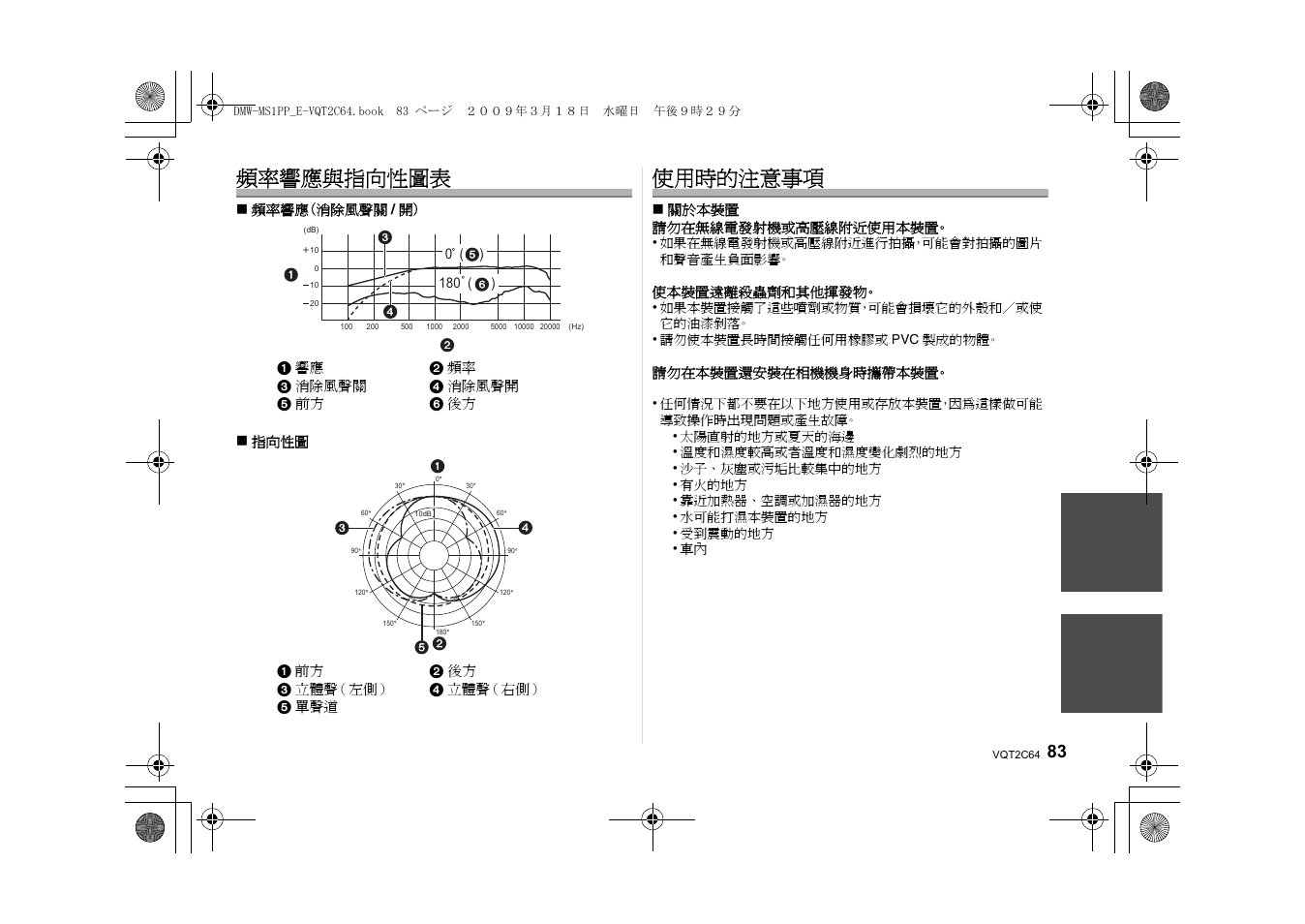 頻率響應與指向性圖表, 使用時的注意事項 | Panasonic DMWMS1E User Manual | Page 83 / 99