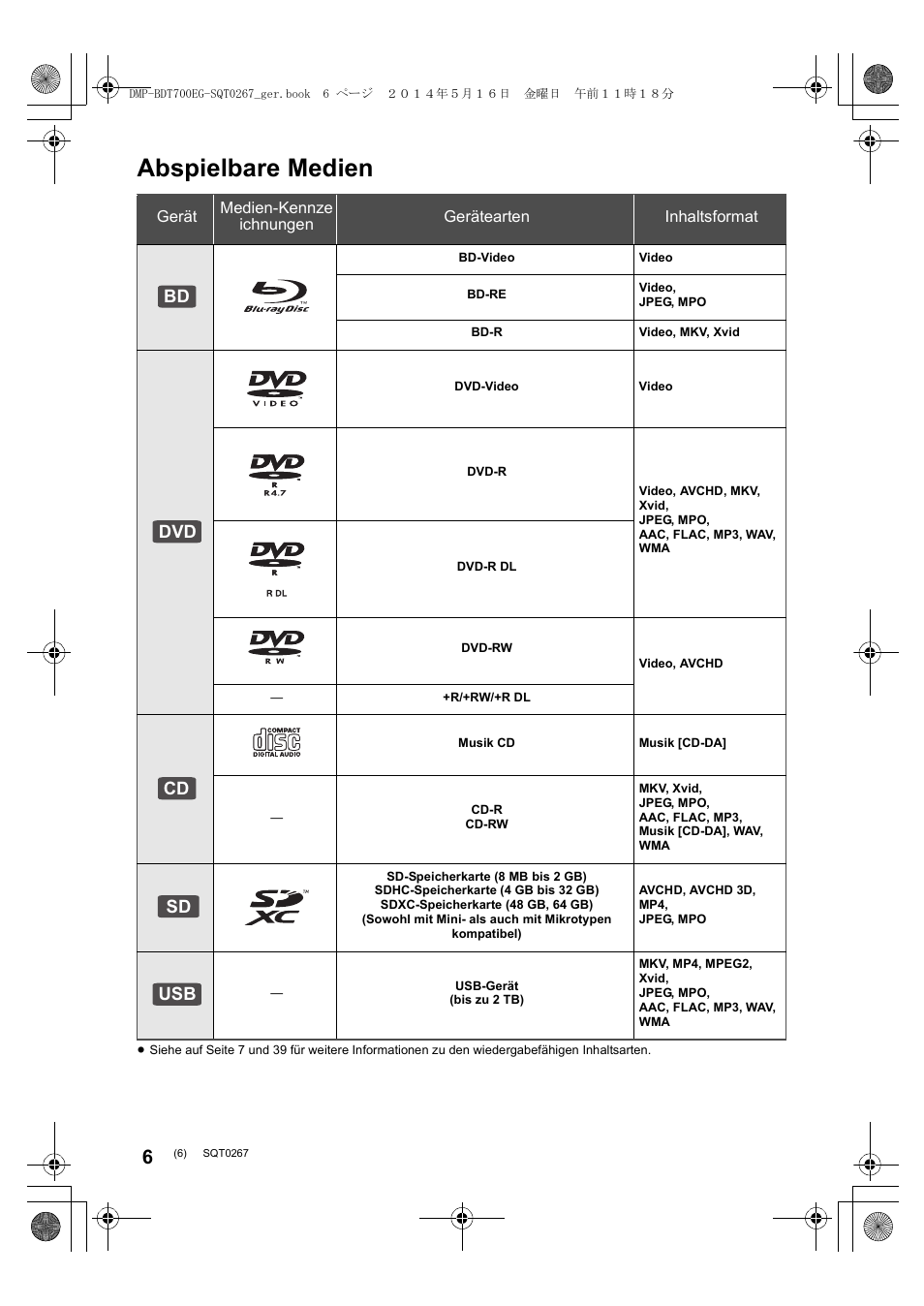 Abspielbare medien, Bd dvd cd sd usb | Panasonic DMPBDT700 User Manual | Page 6 / 112