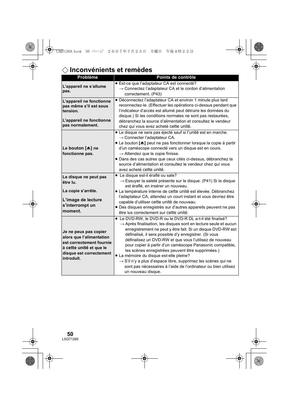 Inconvénients et remèdes | Panasonic VWBN1 User Manual | Page 50 / 104