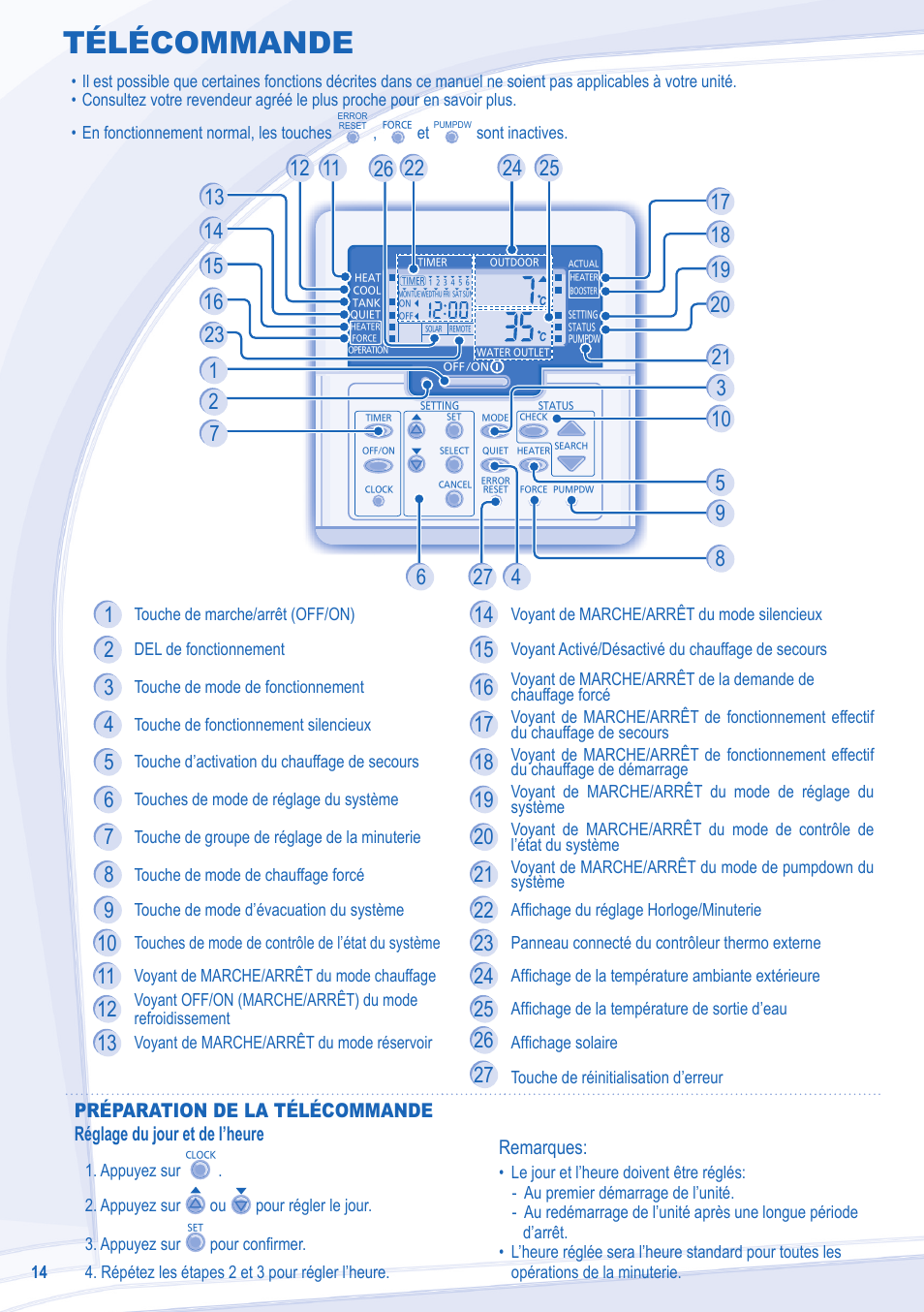 Télécommande | Panasonic WHMXC09D3E5 User Manual | Page 14 / 92