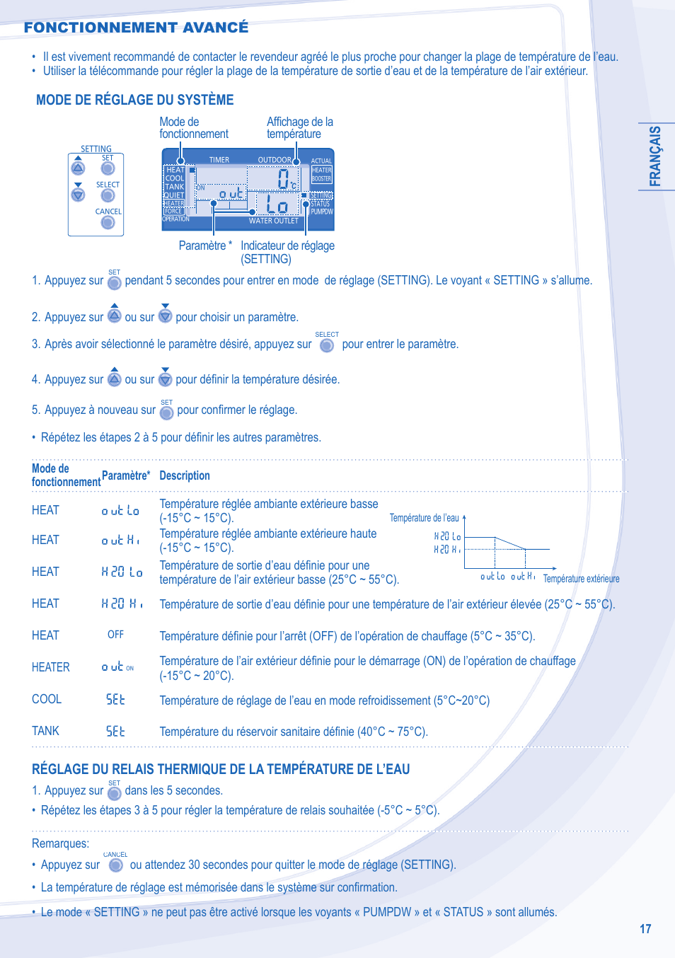 Français, Mode de réglage du système, Fonctionnement avancé | Panasonic WHMXC09D3E5 User Manual | Page 17 / 92