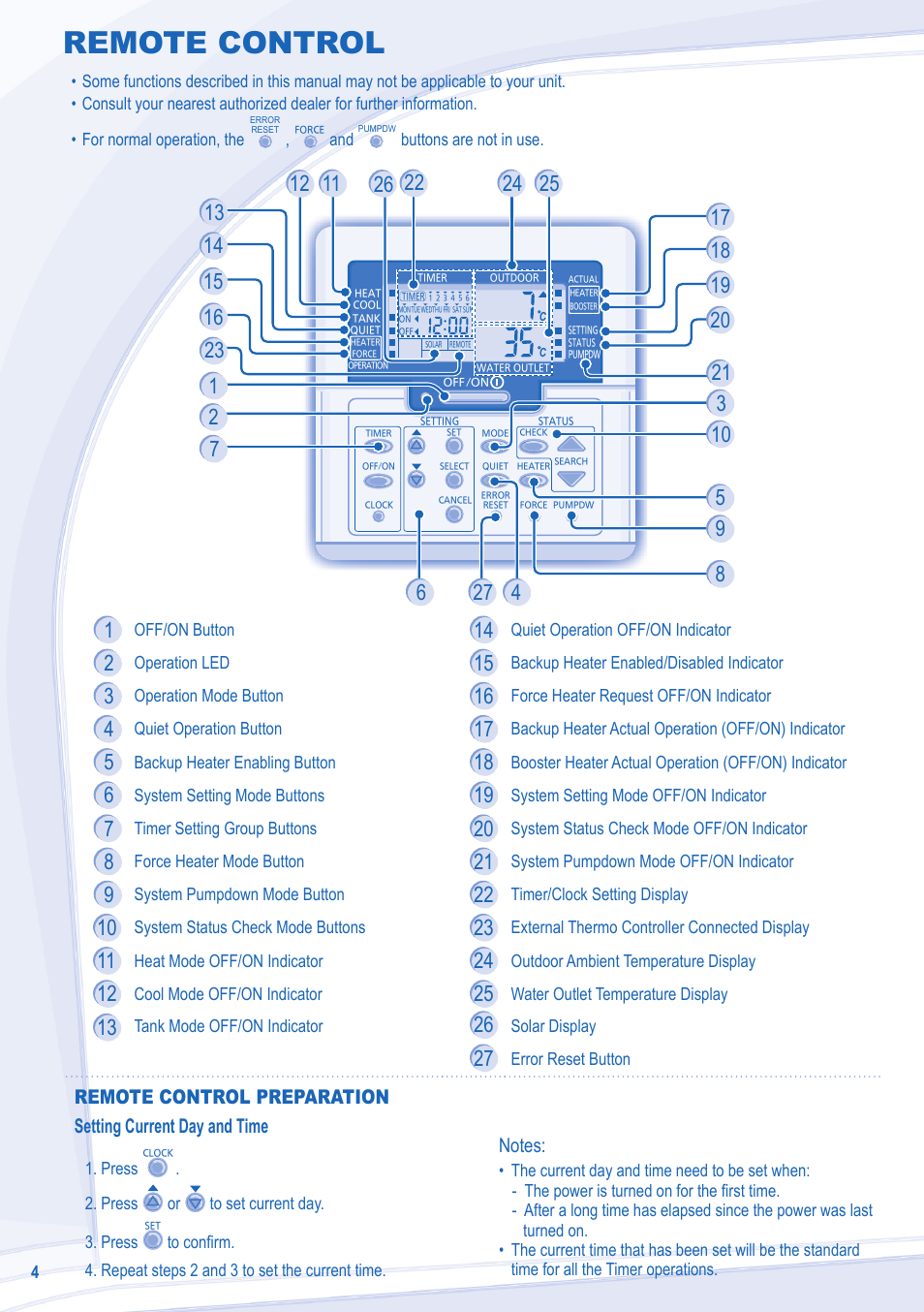 Remote control | Panasonic WHMXC09D3E5 User Manual | Page 4 / 92