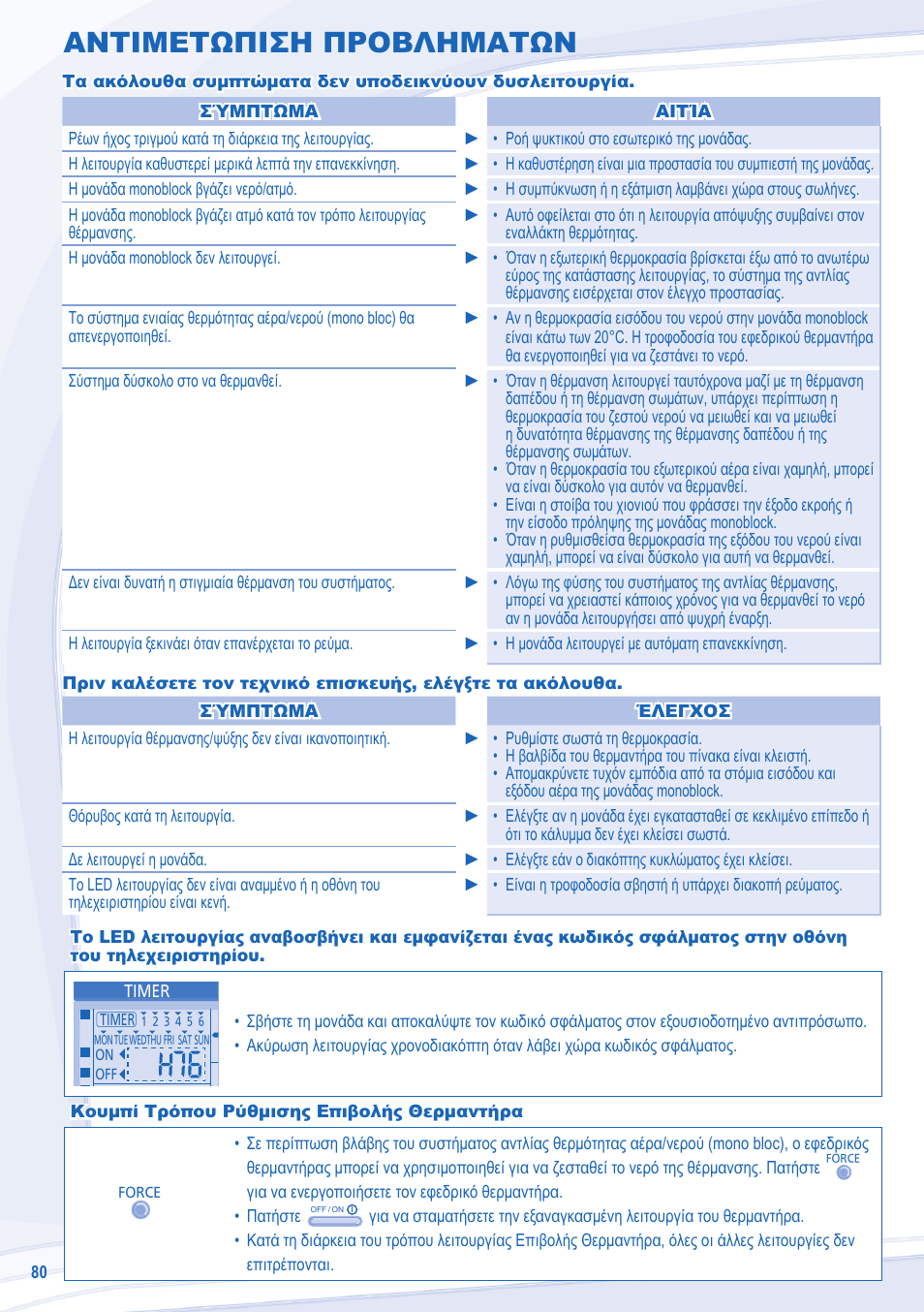 Αντιμετωπιση προβληματων | Panasonic WHMXC09D3E5 User Manual | Page 80 / 92