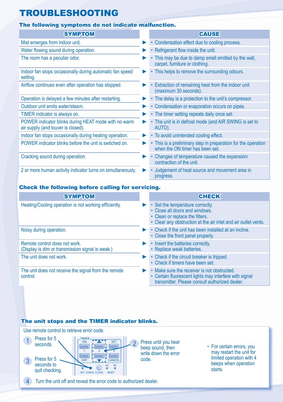 Troubleshooting | Panasonic CSXE15NKE3 User Manual | Page 10 / 52
