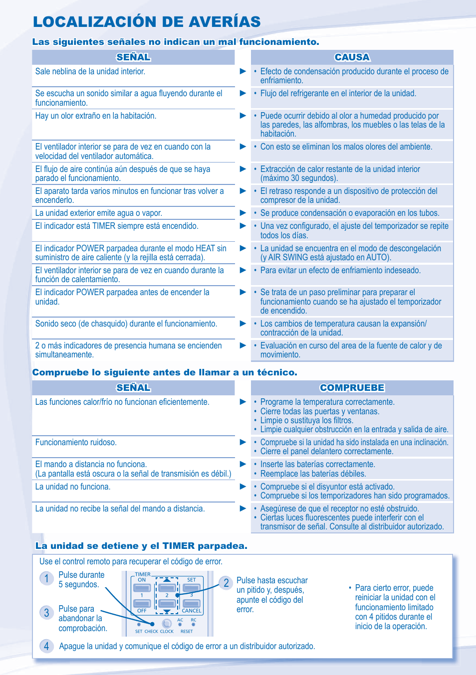 Localización de averías | Panasonic CSXE15NKE3 User Manual | Page 26 / 52