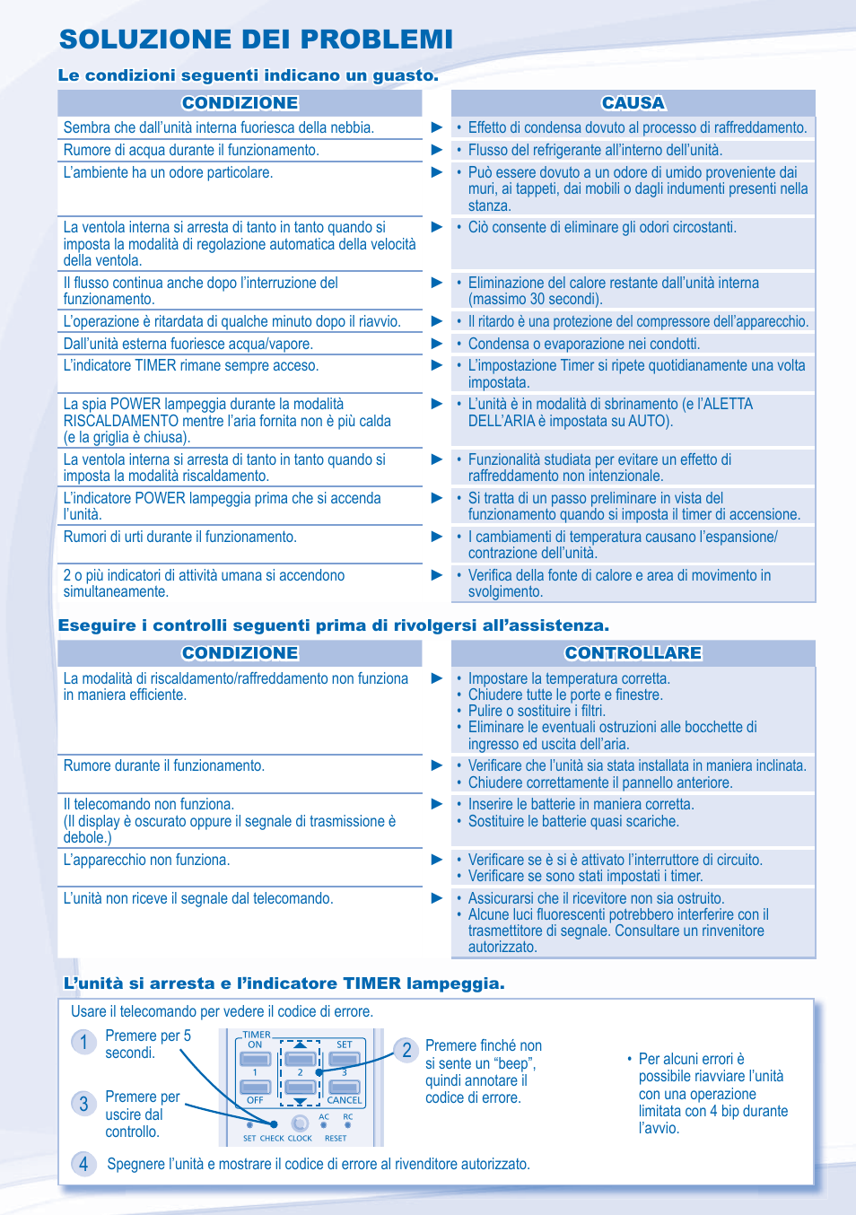 Soluzione dei problemi | Panasonic CSXE15NKE3 User Manual | Page 42 / 52